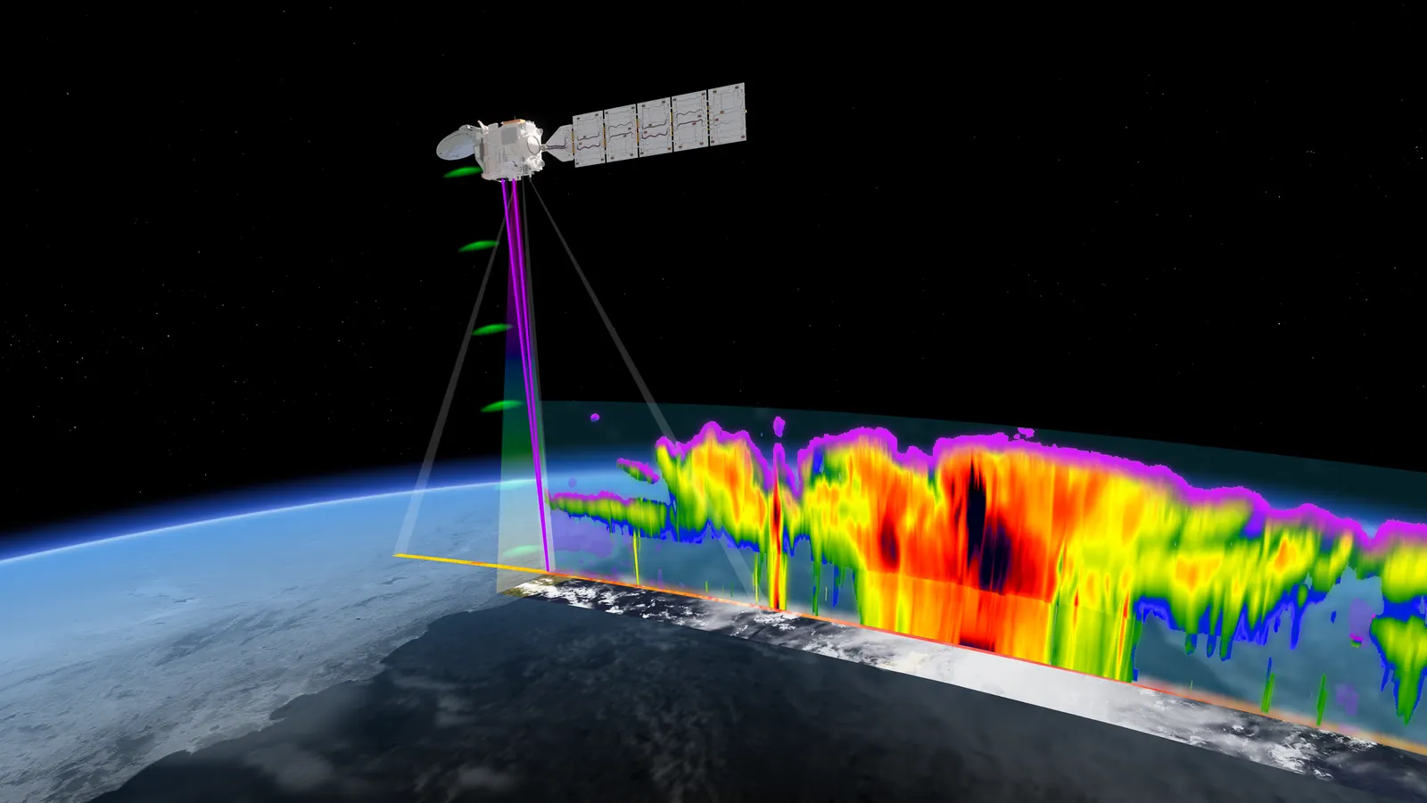 Contribution to ESA EarthCARE Satellite Aerosol Validation Research